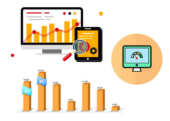 Website Traffic Analysis